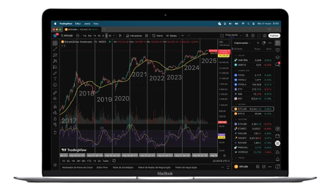 Gráficos de Trading